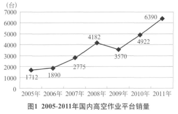 湖南瀟邦機械設備有限公司,湖南車載式高空作業平臺