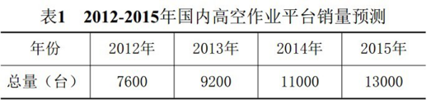 湖南瀟邦機械設備有限公司,湖南車載式高空作業平臺