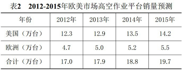 湖南瀟邦機械設備有限公司,湖南車載式高空作業平臺