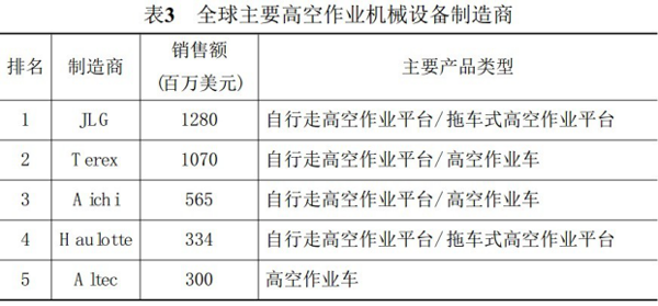 湖南瀟邦機械設備有限公司,湖南車載式高空作業平臺